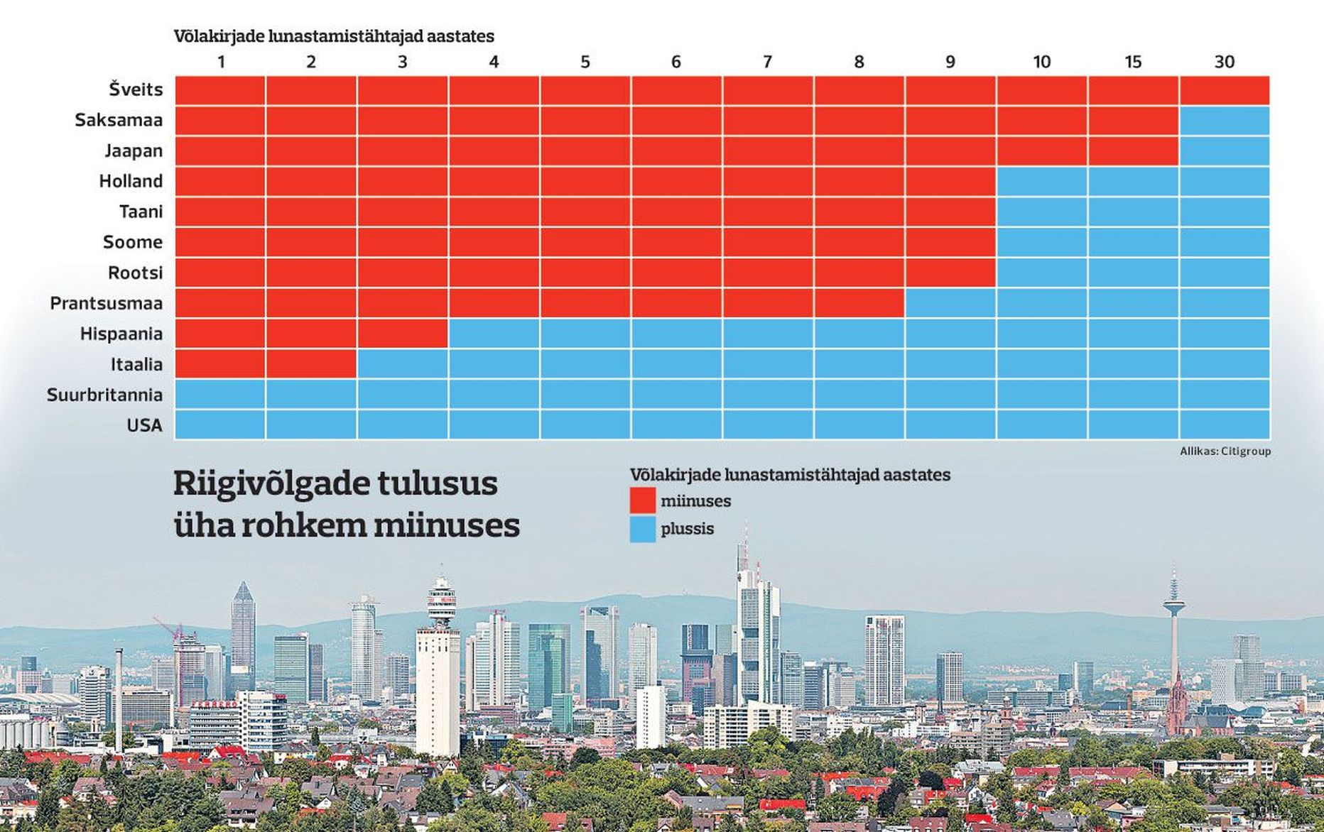 Frankfurt on Brexiti järel kerkimas
kogu Euroopa finatskeskuseks, Euroopa Keskpank asus Saksamaa linnas
juba enne sedagi.