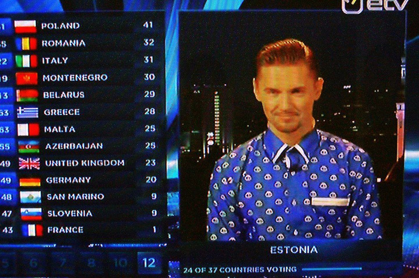 Lauri Pihlap kandis Eurovisioonil punkte teadustades Rauno Märksi disainitud särki