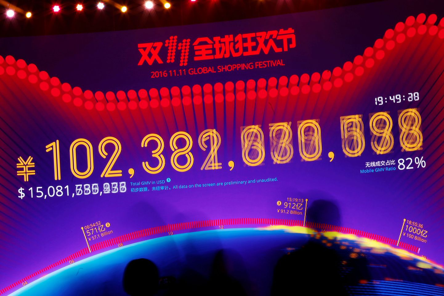 Alibaba suur tabloo näitab müüdud kaupade väärtust