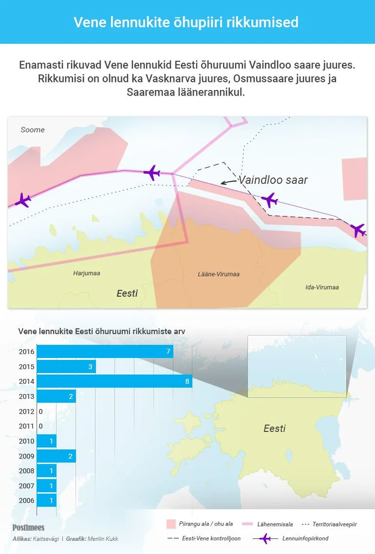 Нарушения воздушной границы Эстонии. График: Мерилин Кукк.