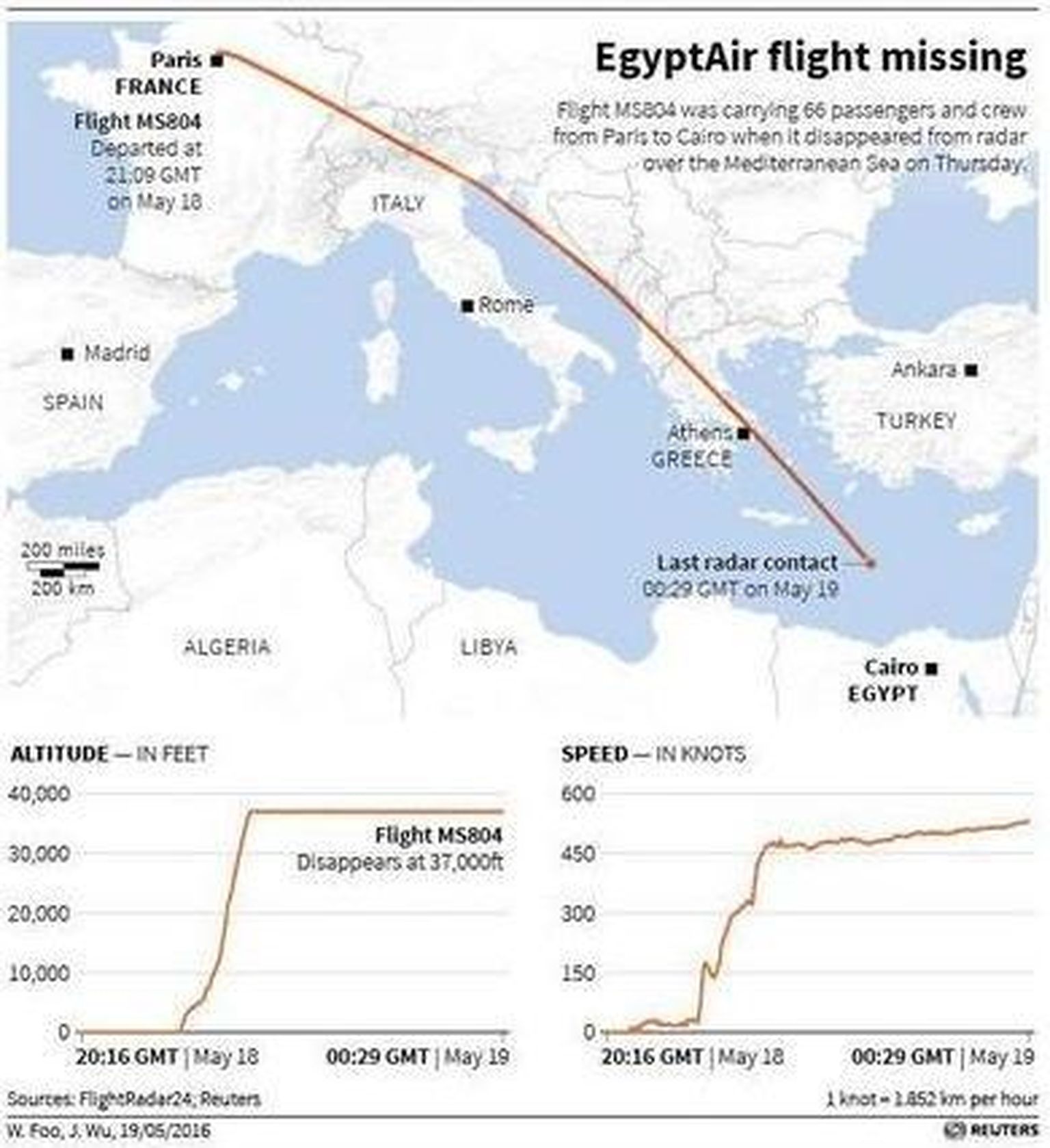 EgyptAiri lennu MS804 teekond, mis katkes Vahemere kohal