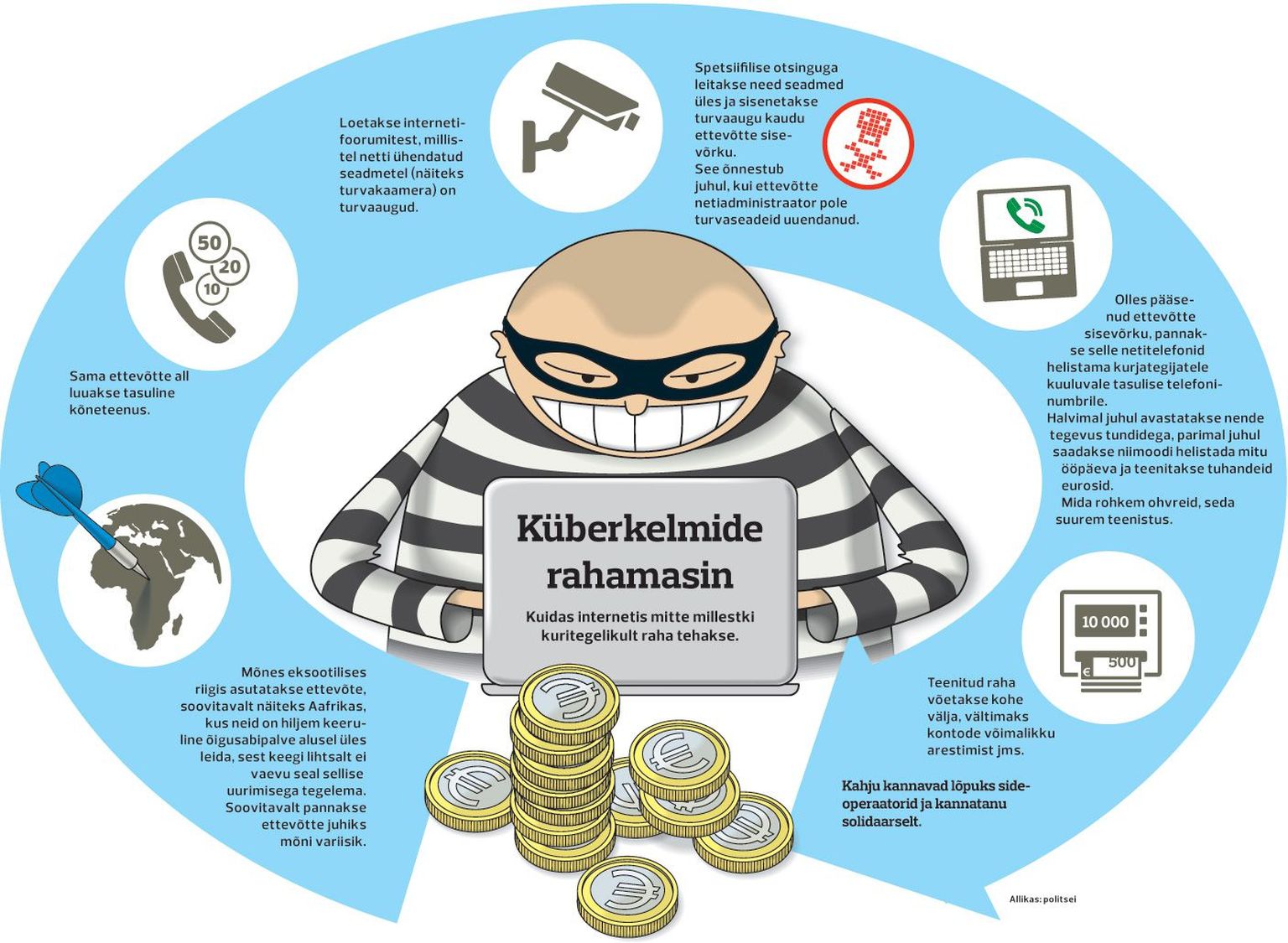 Küberkelmide rahamasin.