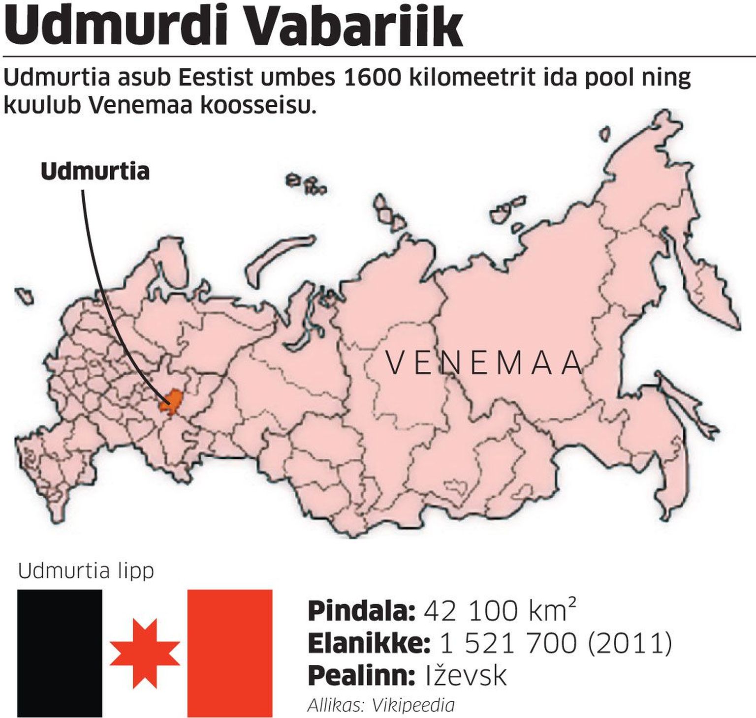 Udmurdi Vabariik.