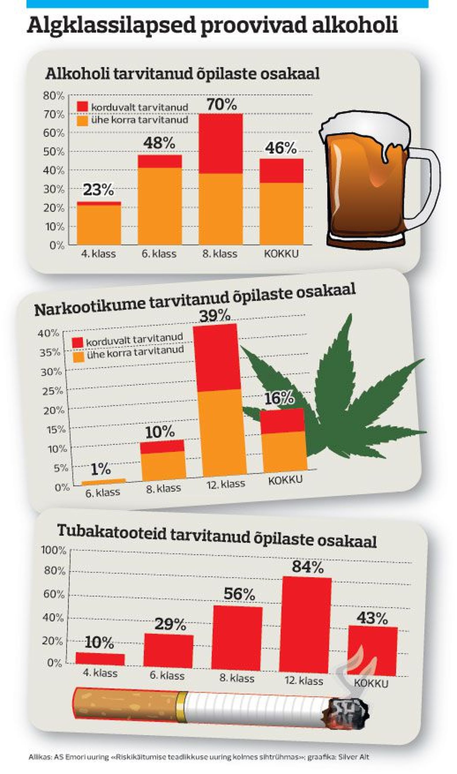 Algklassilapsed proovivad alkoholi.