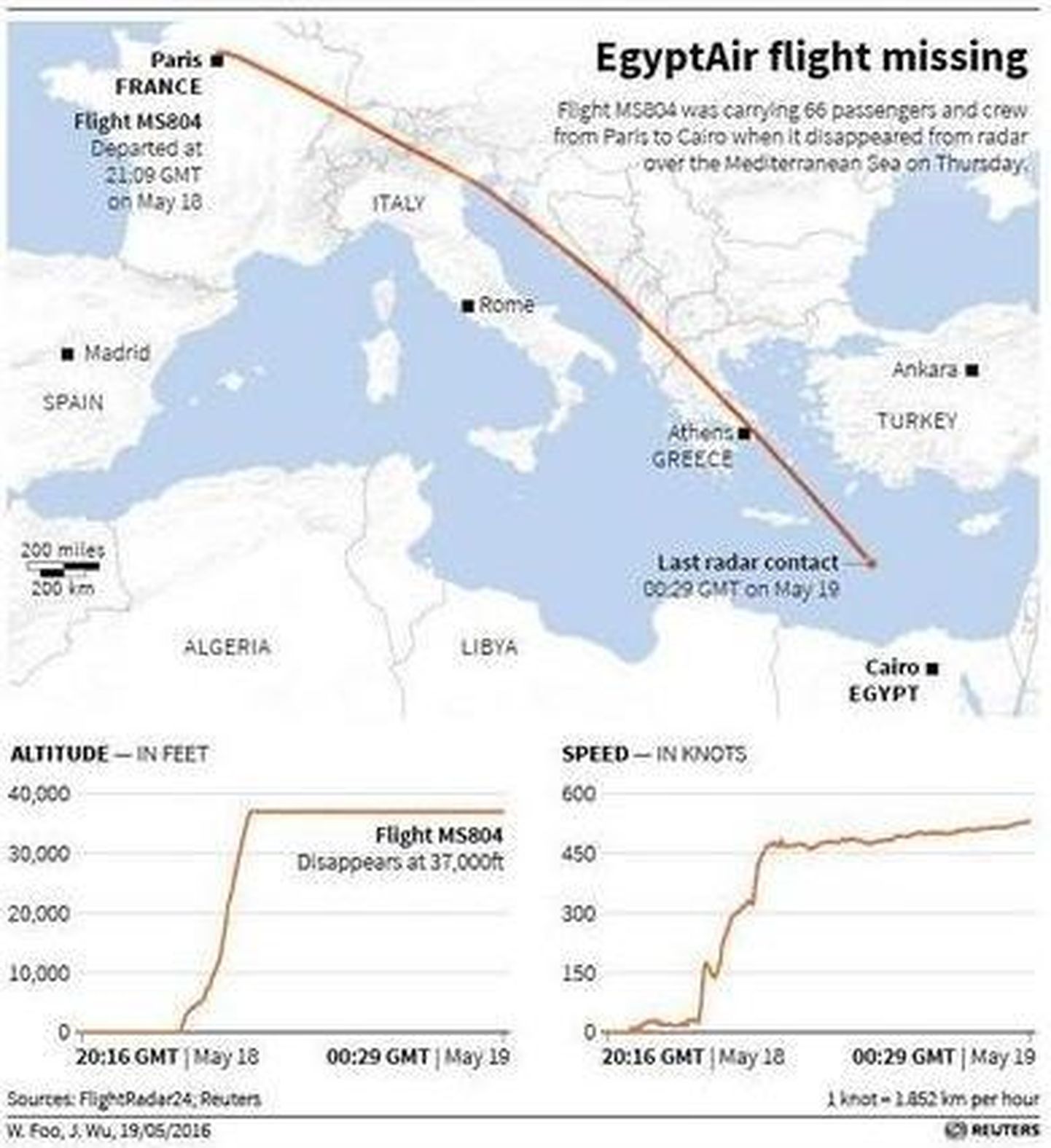EgyptAiri lennu MS804 teekond, mis katkes Vahemere kohal