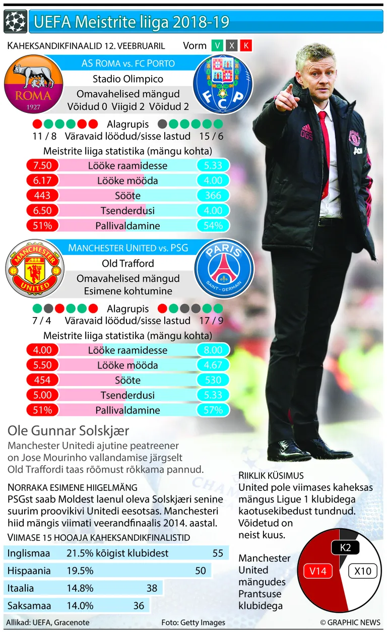 Meistrite liiga graafika.