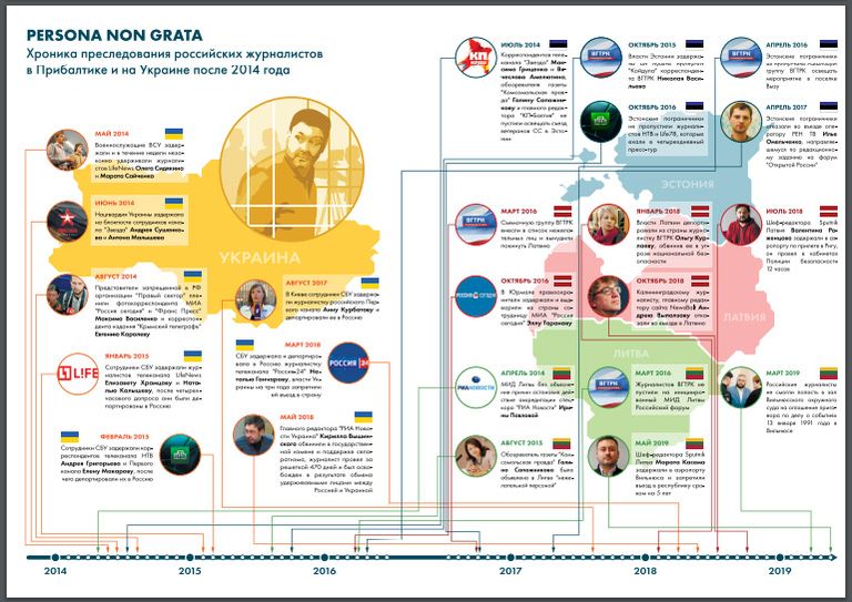Kuvatõmmis Vene propagandaraportist «Tsenseeritud Euroopa 2020: sõnavabaduse mahasurumine Baltimaades ja Ukrainas»