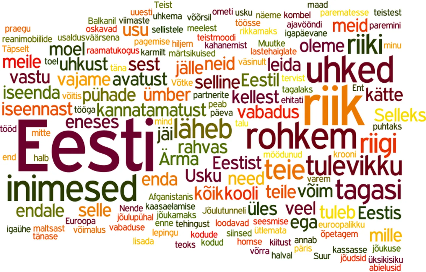 Presidendi uusaastatervitus sõnapilves.