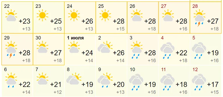 gismeteo.ru ennustus lähinädalateks