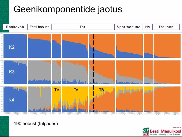 „Geenikomponentide jaotus”.