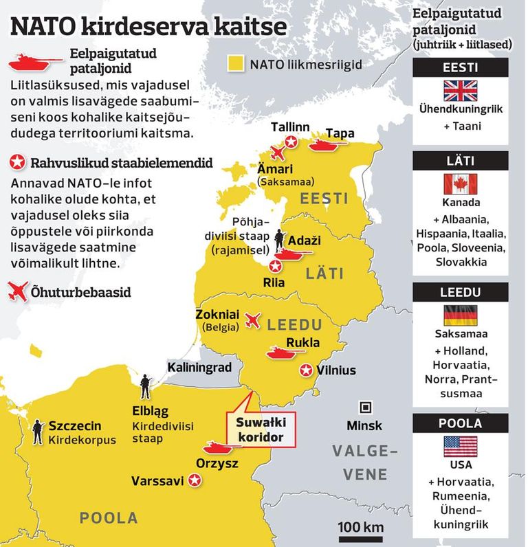 NATO kirdeserva kaitse.