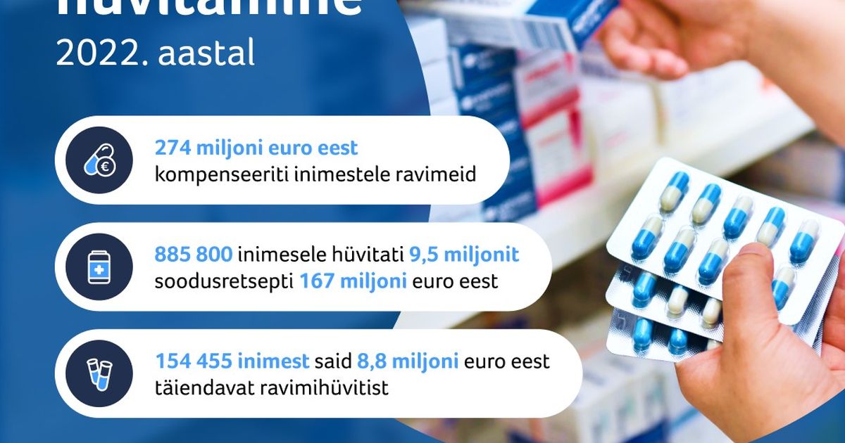 Tervisekassa Tasus Eelmisel Aastal 885 800 Inimese Soodusravimite Eest