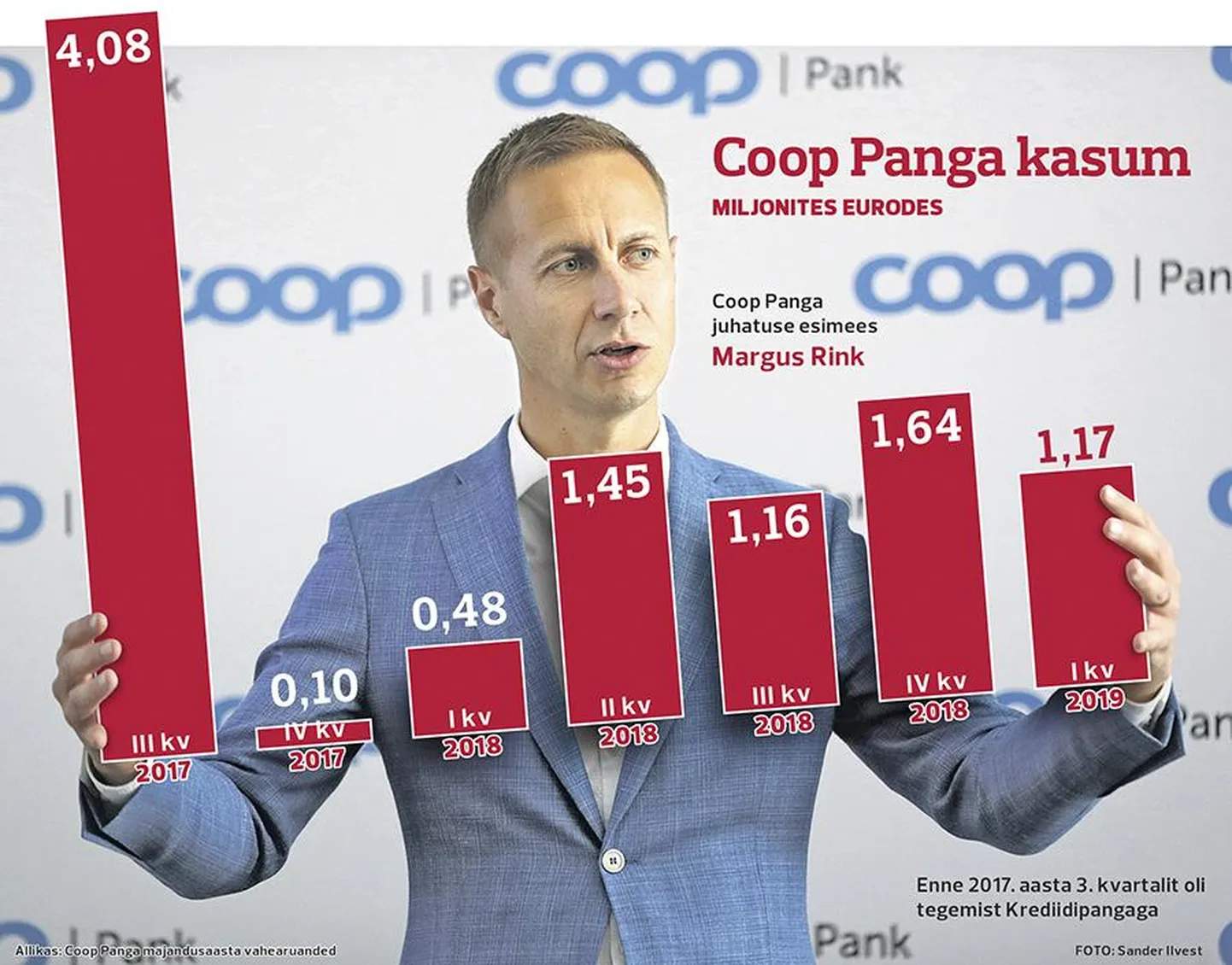 Coop