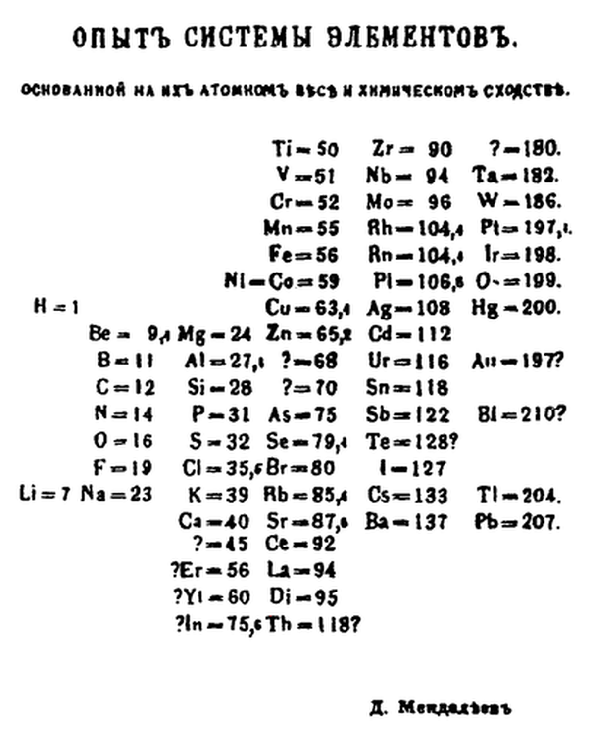 Mendelejevi algne perioodilisustabel.