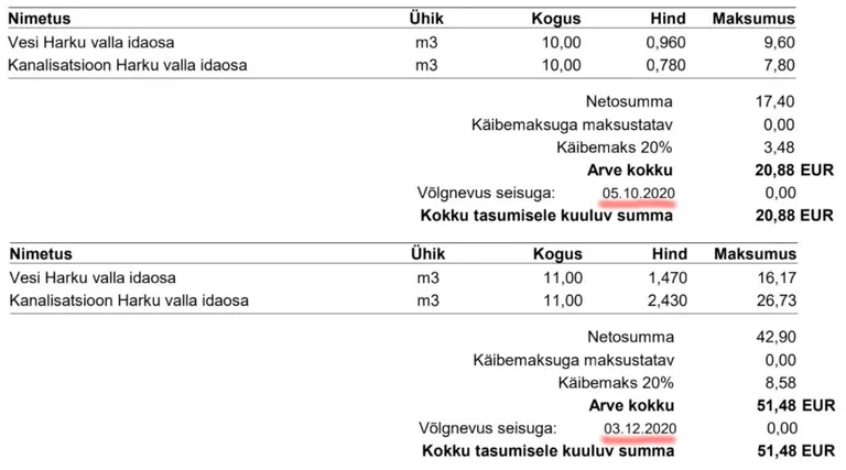 Если раньше вода и канализации обходилась в 2,088 евро за м3, то с ноября цена выросла до 4,68 евро за м3.