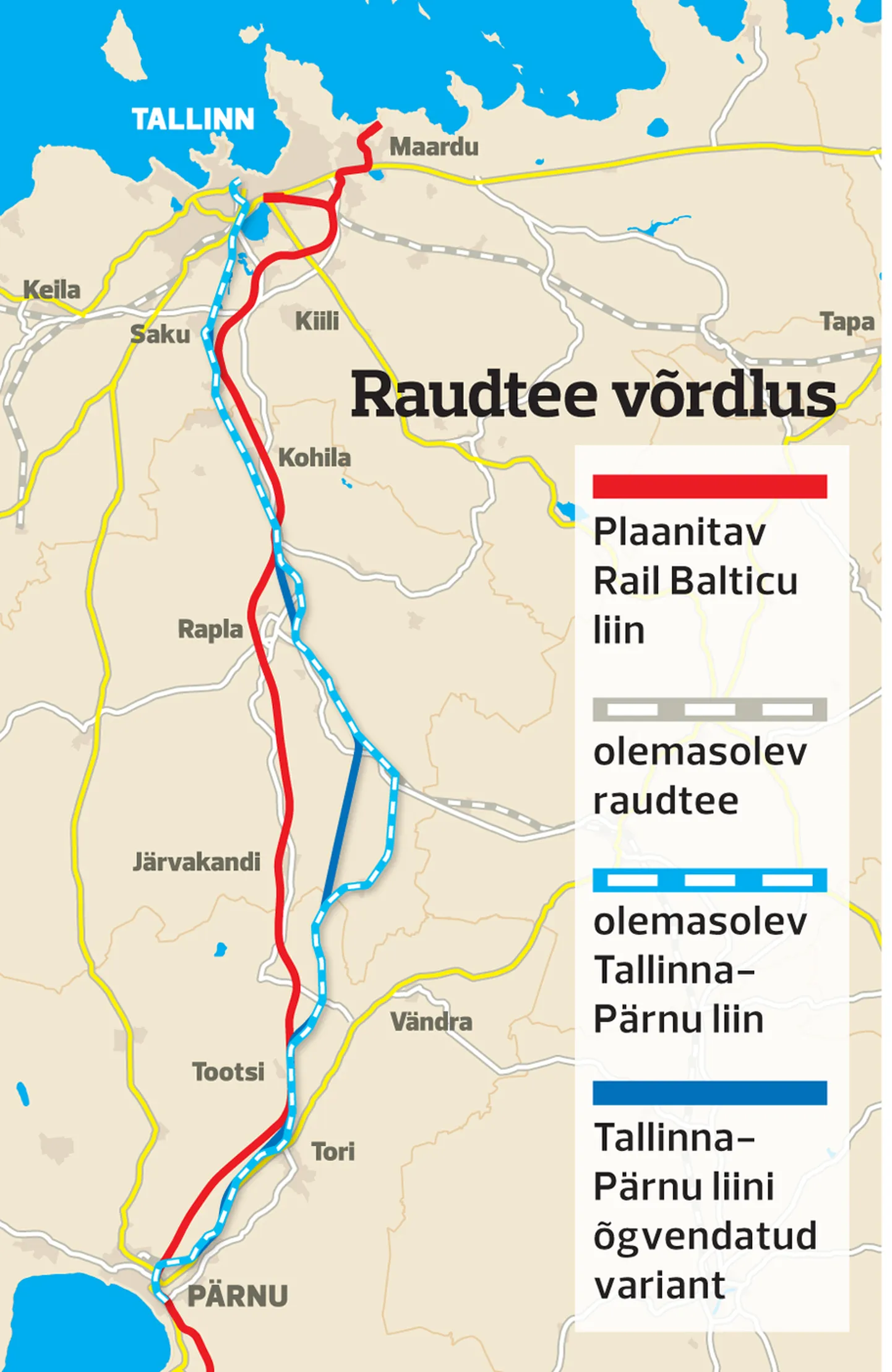 Raudteede võrdlus