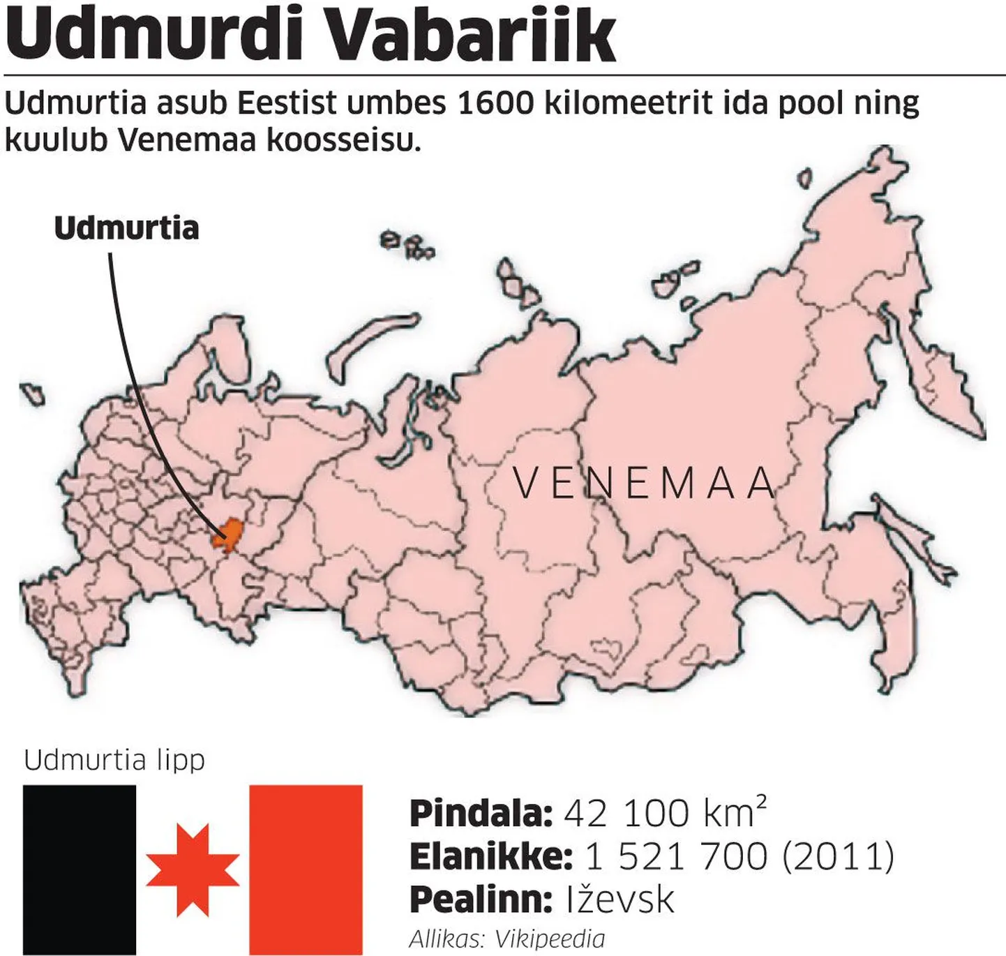 Udmurdi Vabariik.