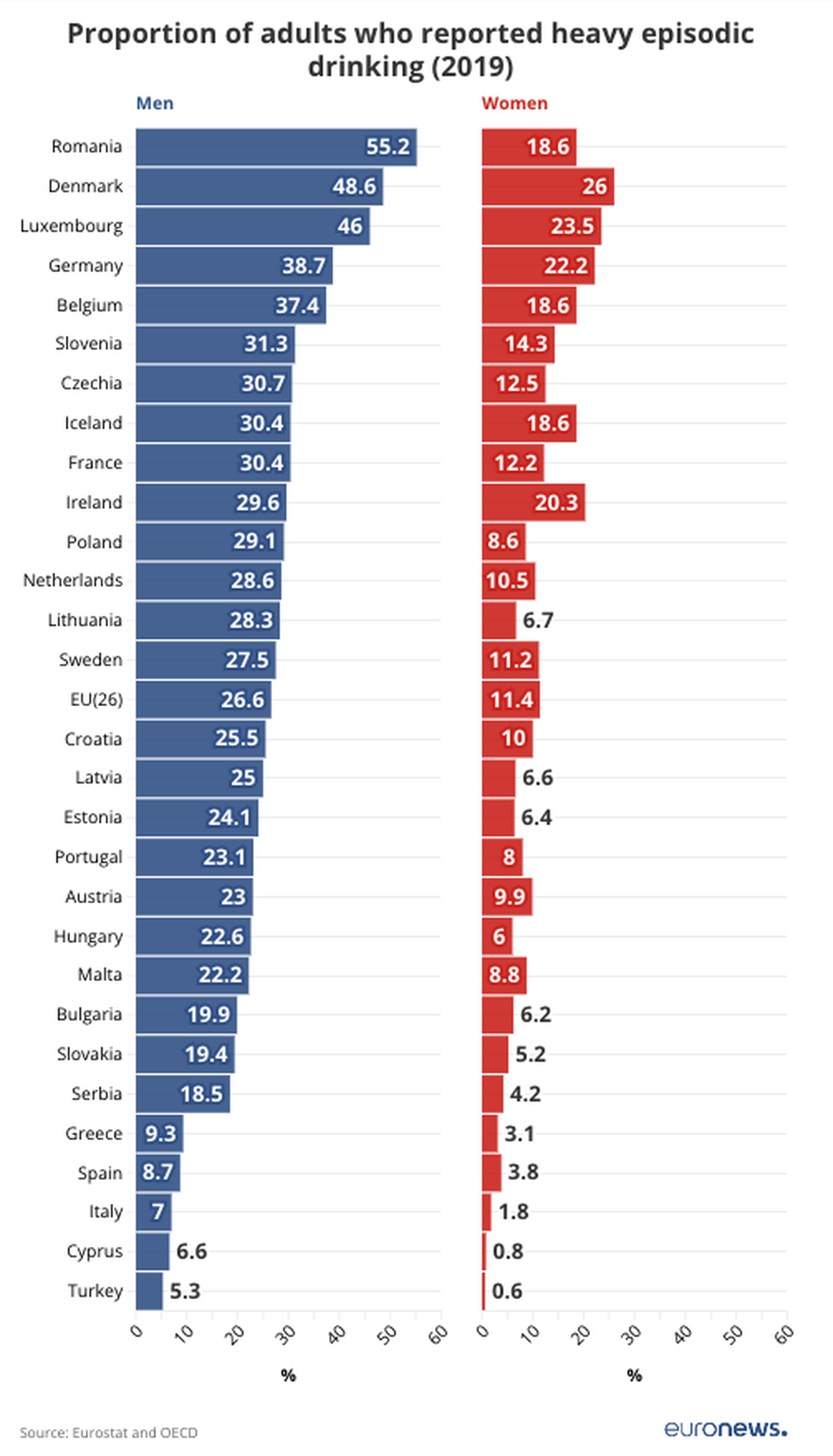 Pieaugušo īpatsvars, kuri ziņojuši par smagām dzeršanas epizodēm 2019. gadā. 