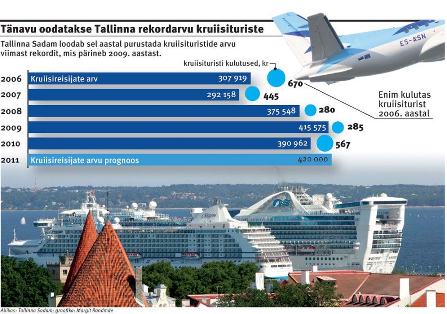 Tänavu oodatakse Tallinna rekordarvu kruiisituriste.