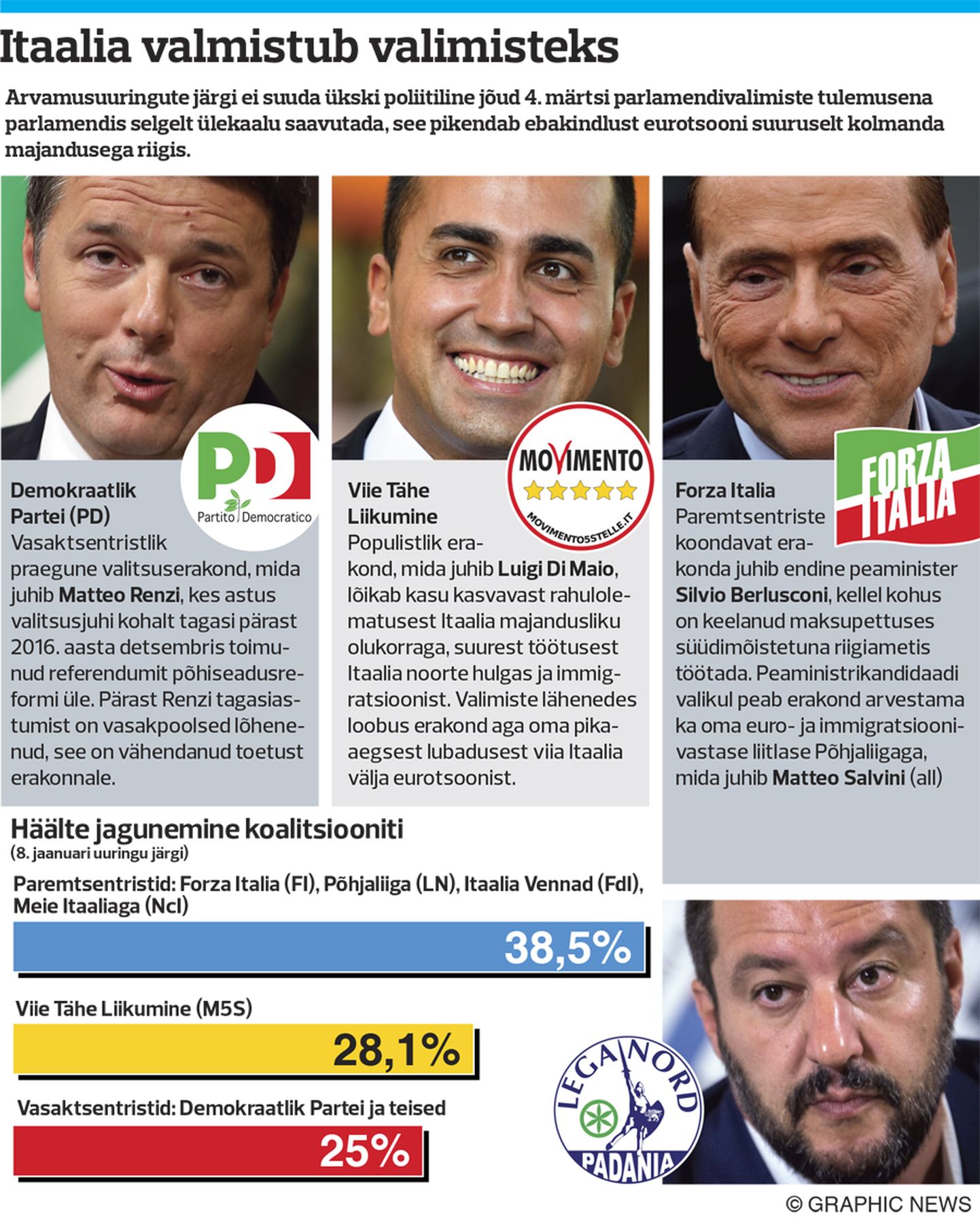 Itaalia valimised 2018.