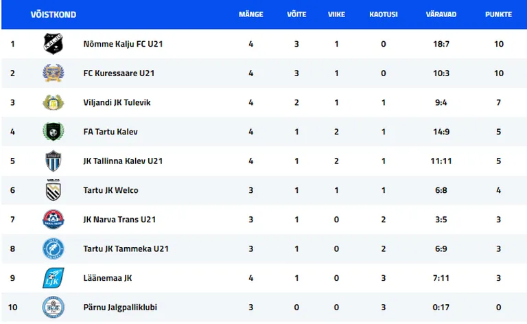 Esiliiga B-tasand.