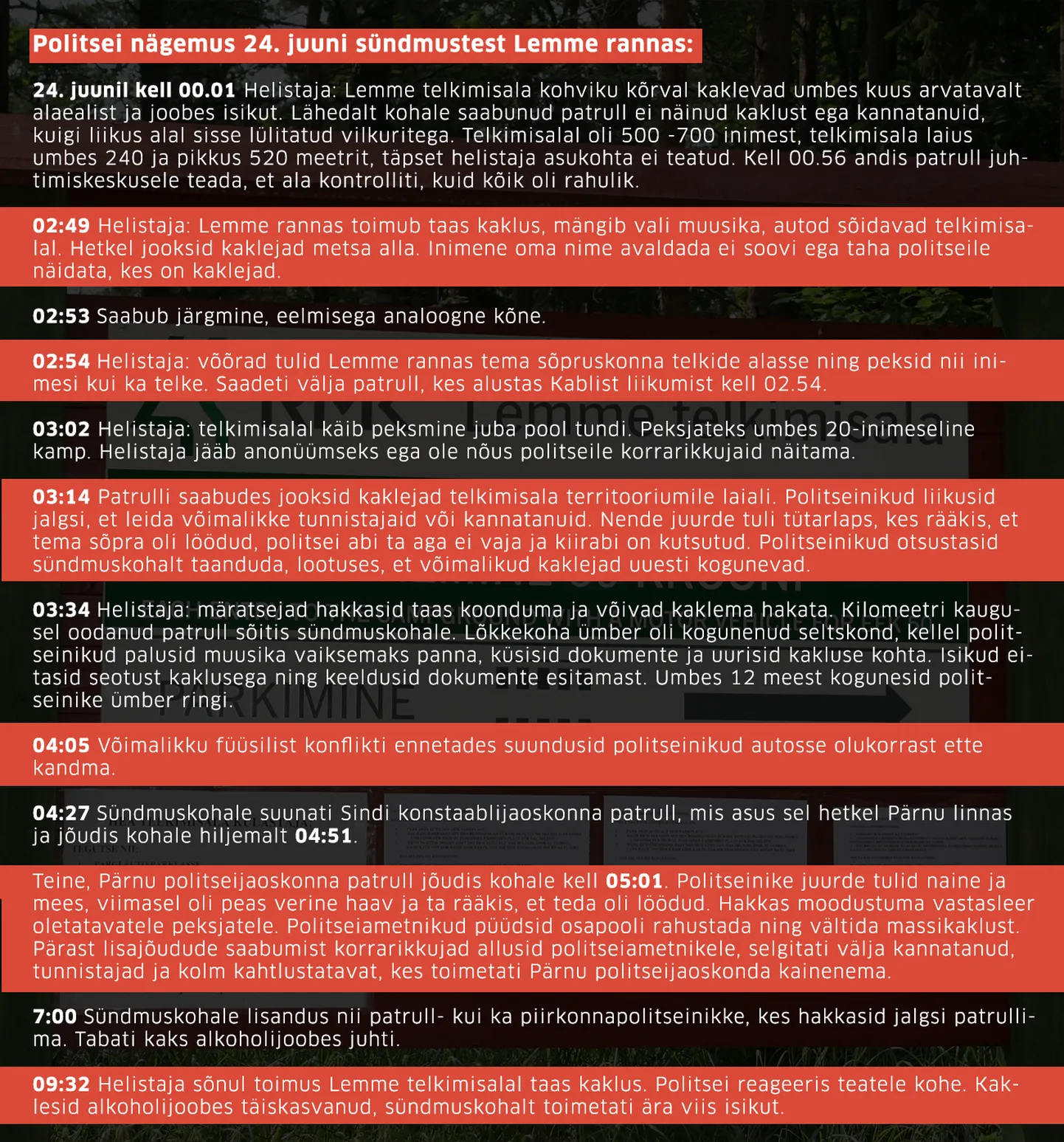 Lemme rannas toimunud massipeksmise kronoloogia.