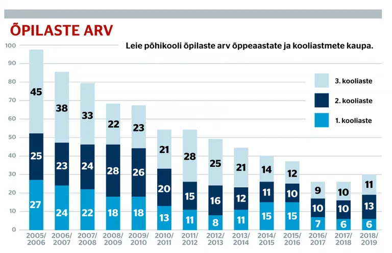 Allikas: HaridusSilm