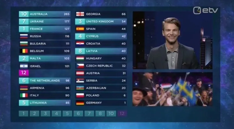Скриншот. ETV.