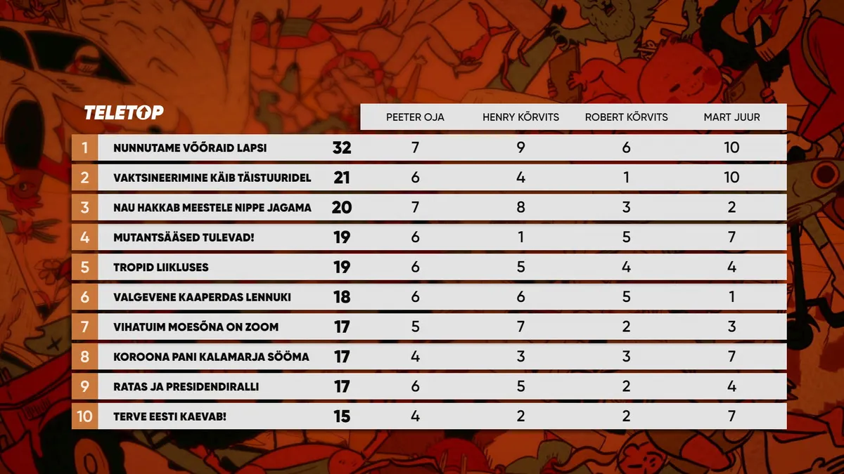 «Teletopi» nädala edetabel