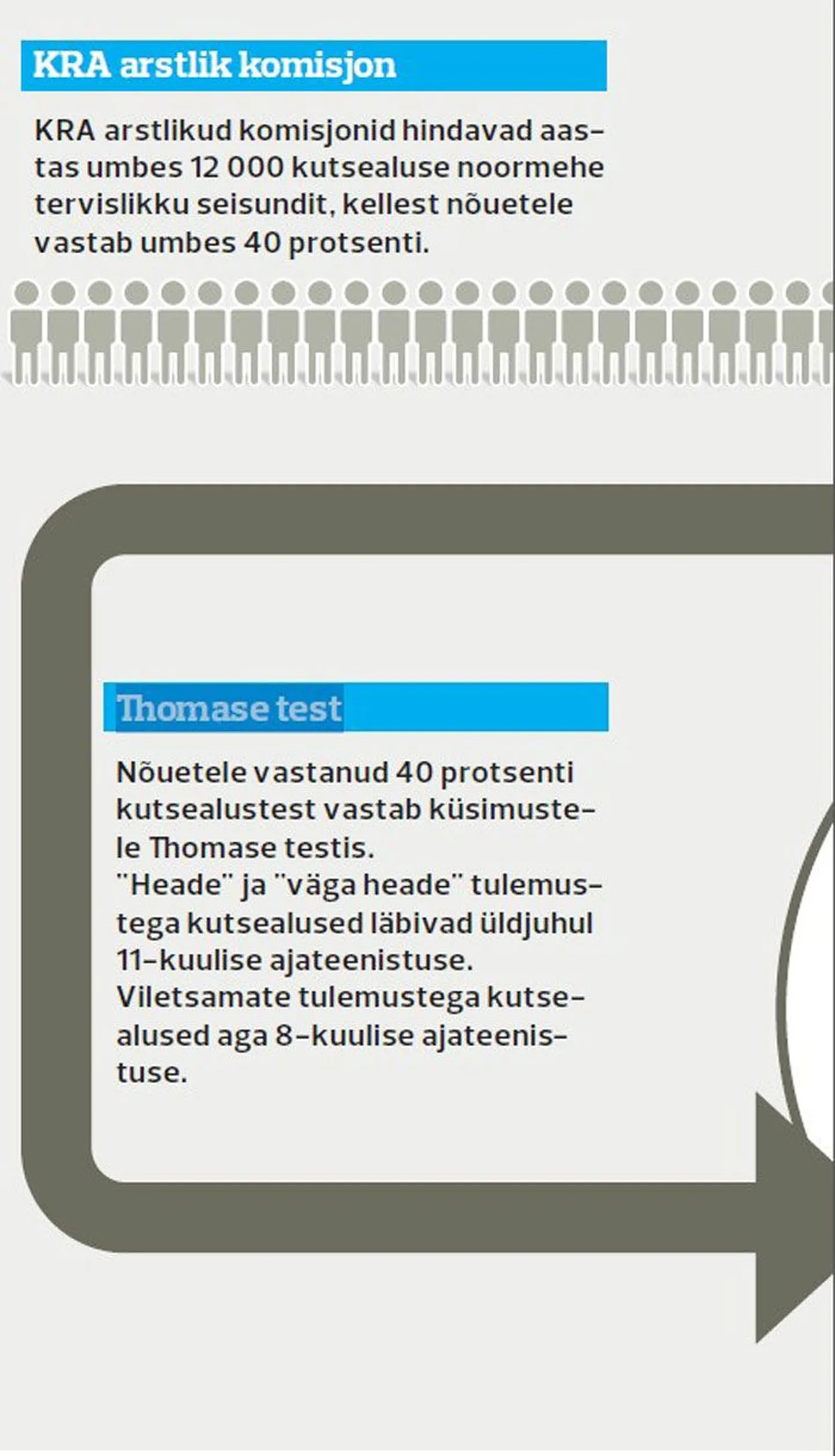 Thomase testi valikud