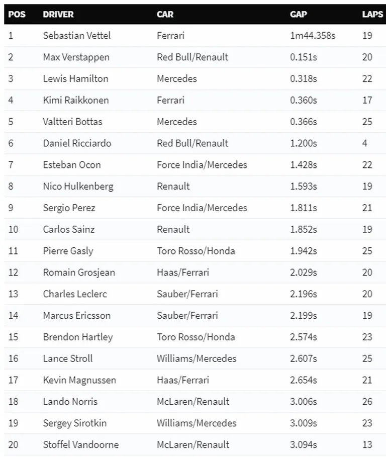 Belgia GP esimese vabatreeningu tulemused.