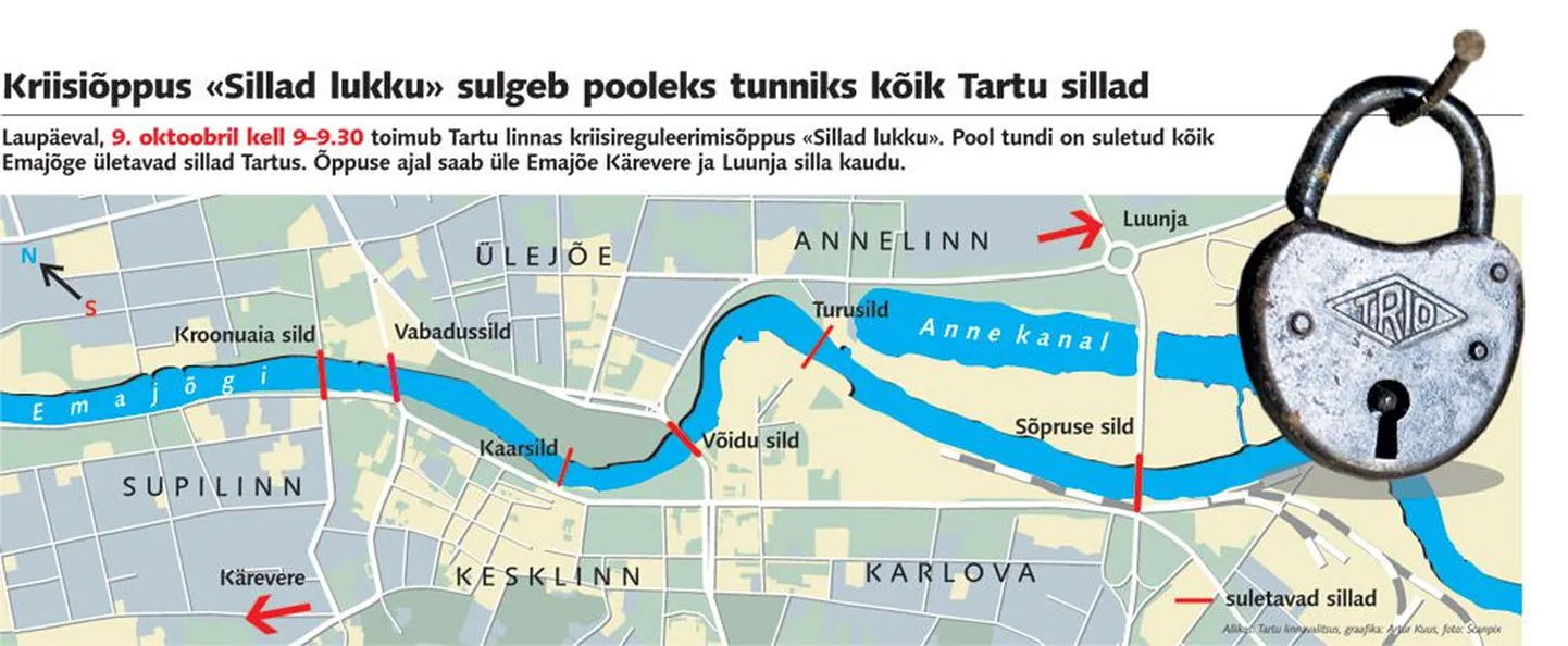 Artikli foto