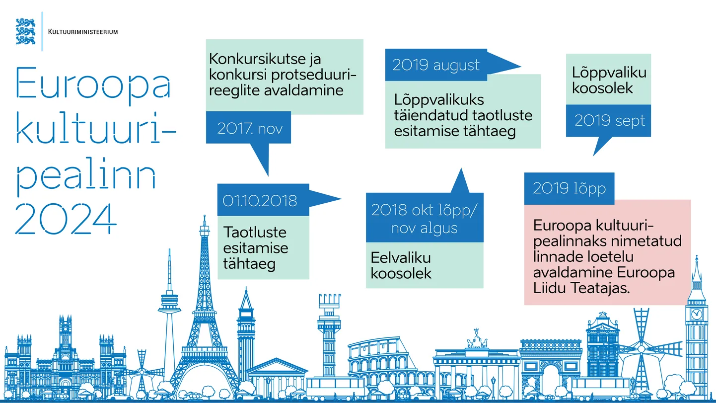 Just sedasi valitakse Kultuuripealinn 2024