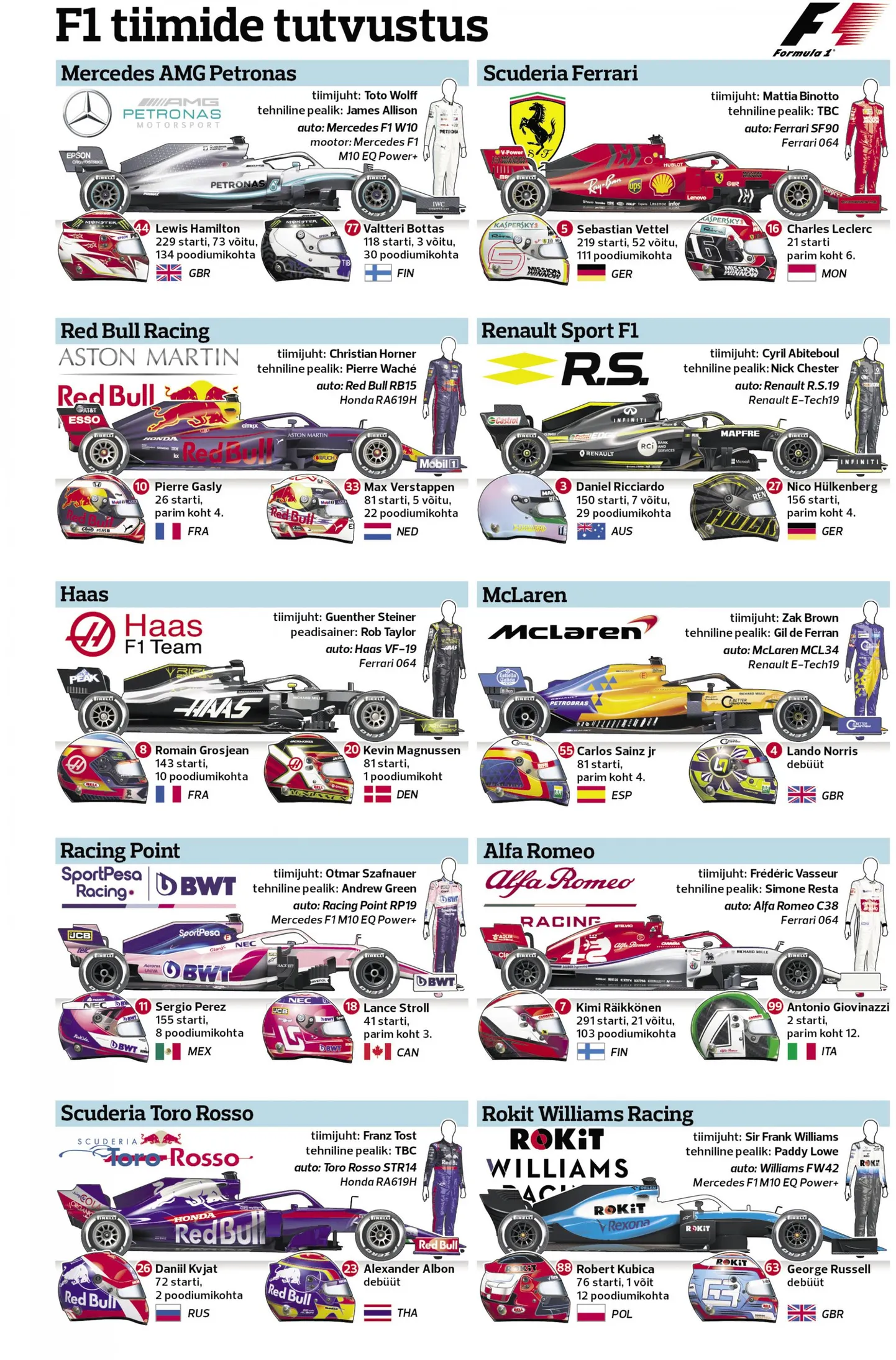 F1 tiimide tutvustus. Vajuta peale, et näha suuremat pilti.
