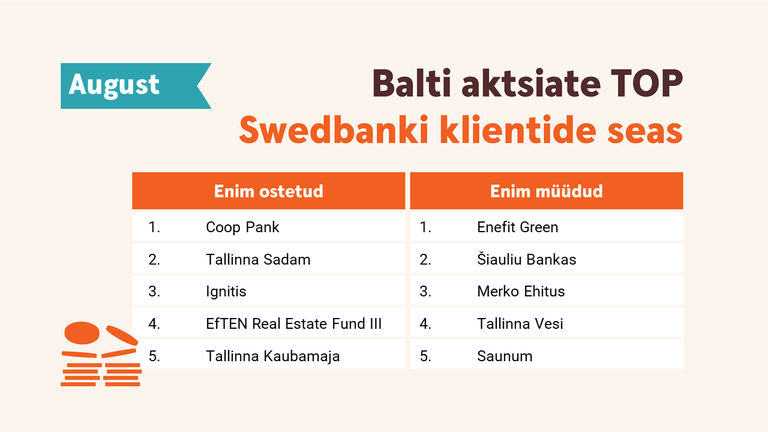 Swedbanki Eesti klientide augustis enimkaubeldud Balti aktsiad.