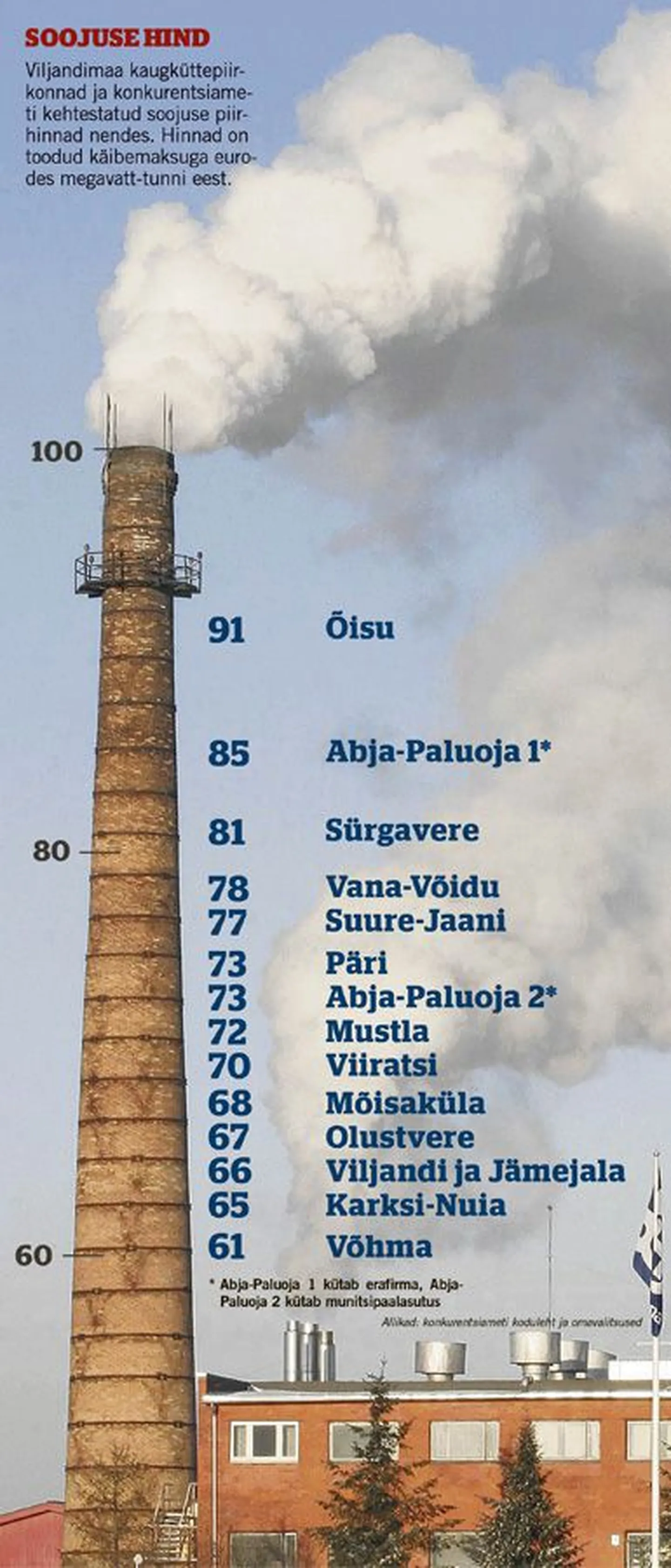 Artikli foto