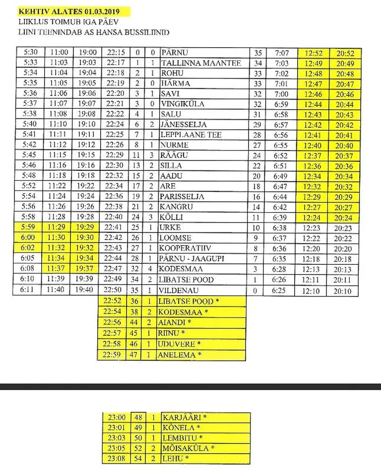 Liini 42-2 uus graafik.