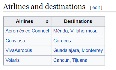 Caracase kõrval on uue lennujaama sihtkohtadenimistus ka kuus linna Mehhikos.