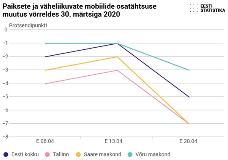 Statistikaameti liikuvusuuring.