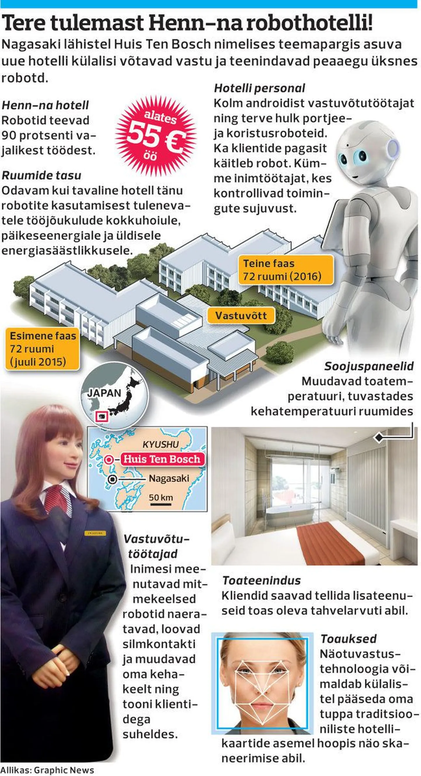 Artikli foto