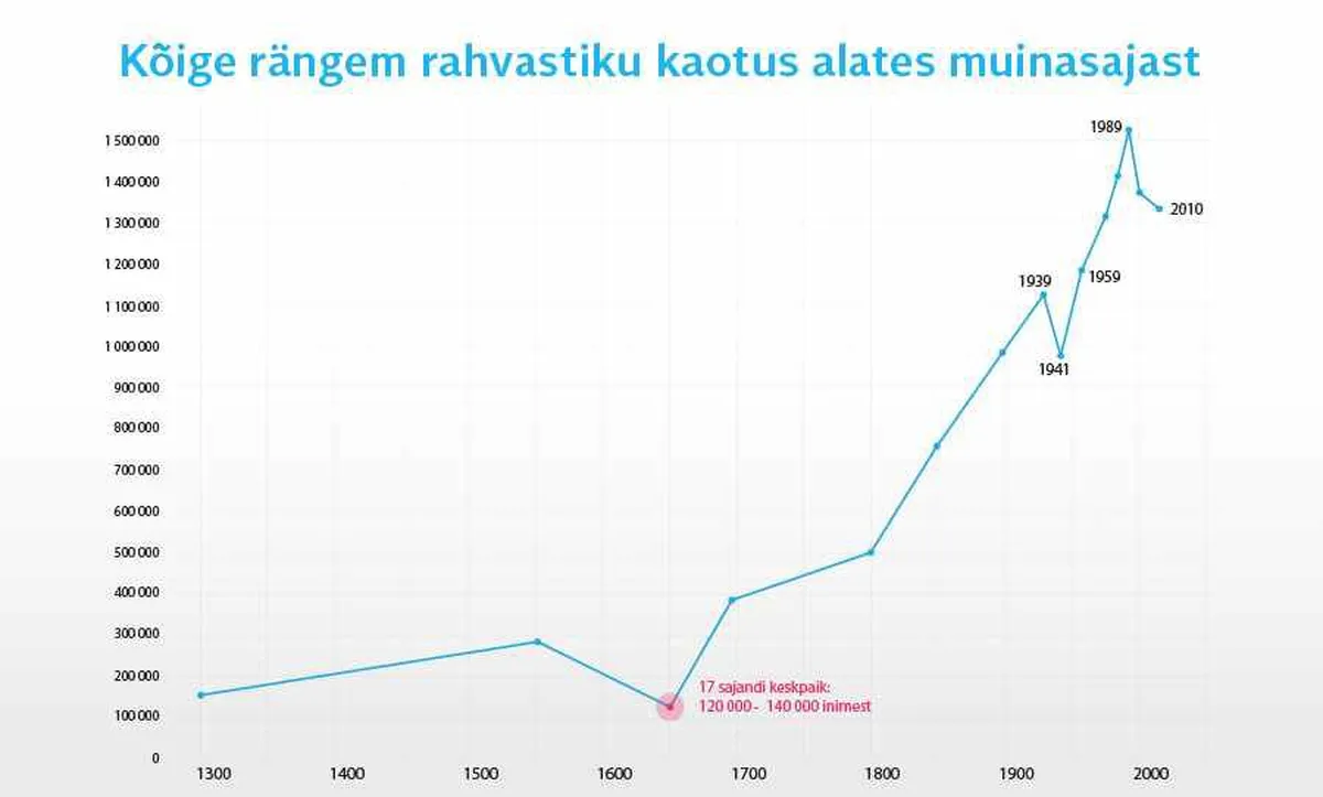 Graafika: