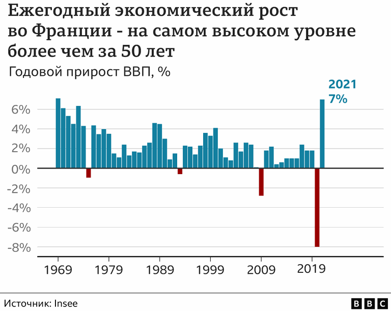 Ввп франции