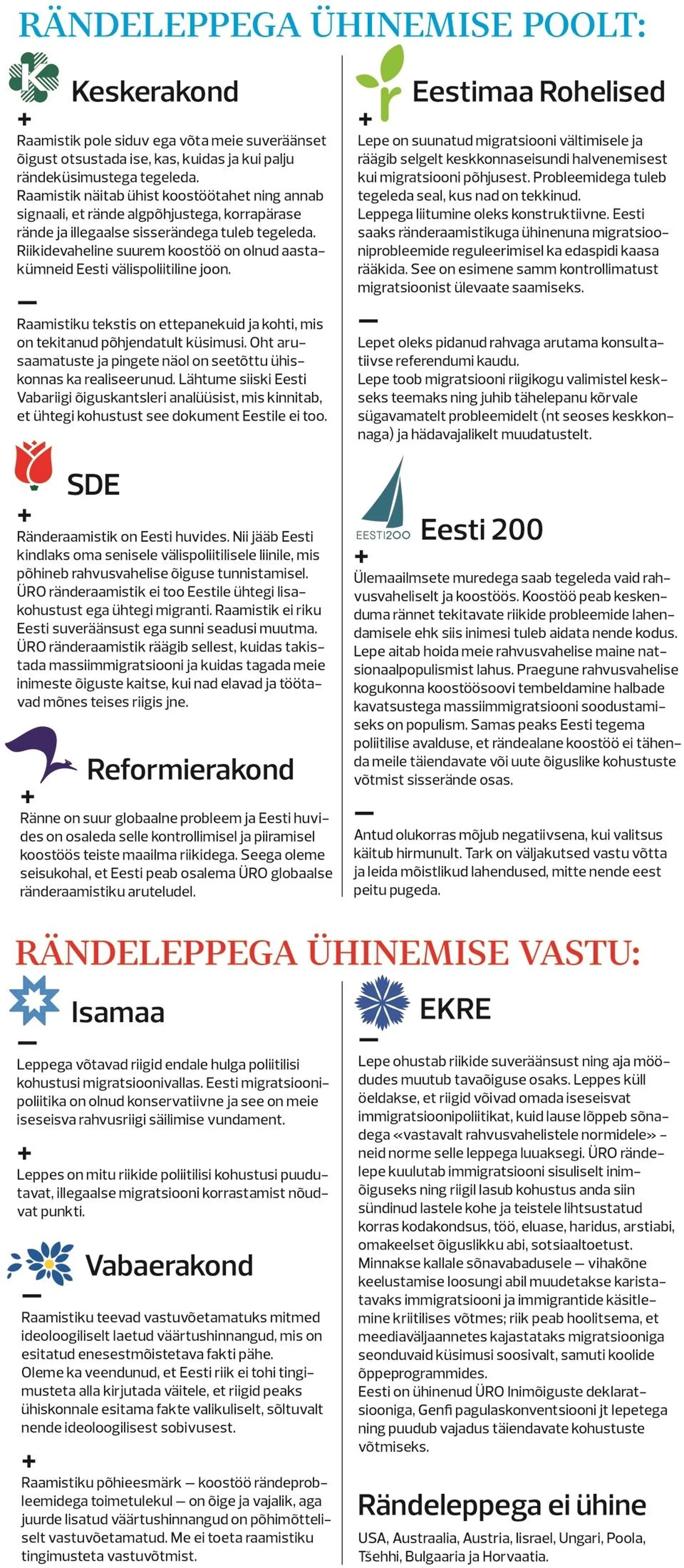 ÜRO rändekompakt FOTO: Postimees