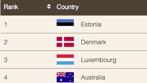 Eesti pärjati maailma parimaks looduskaitsepaigaks