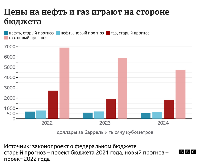 Карта осадков туймазы