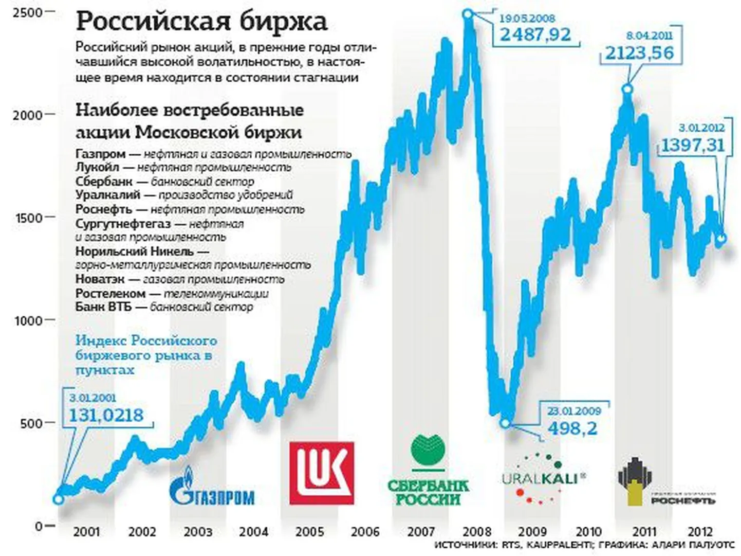 Фото статьи