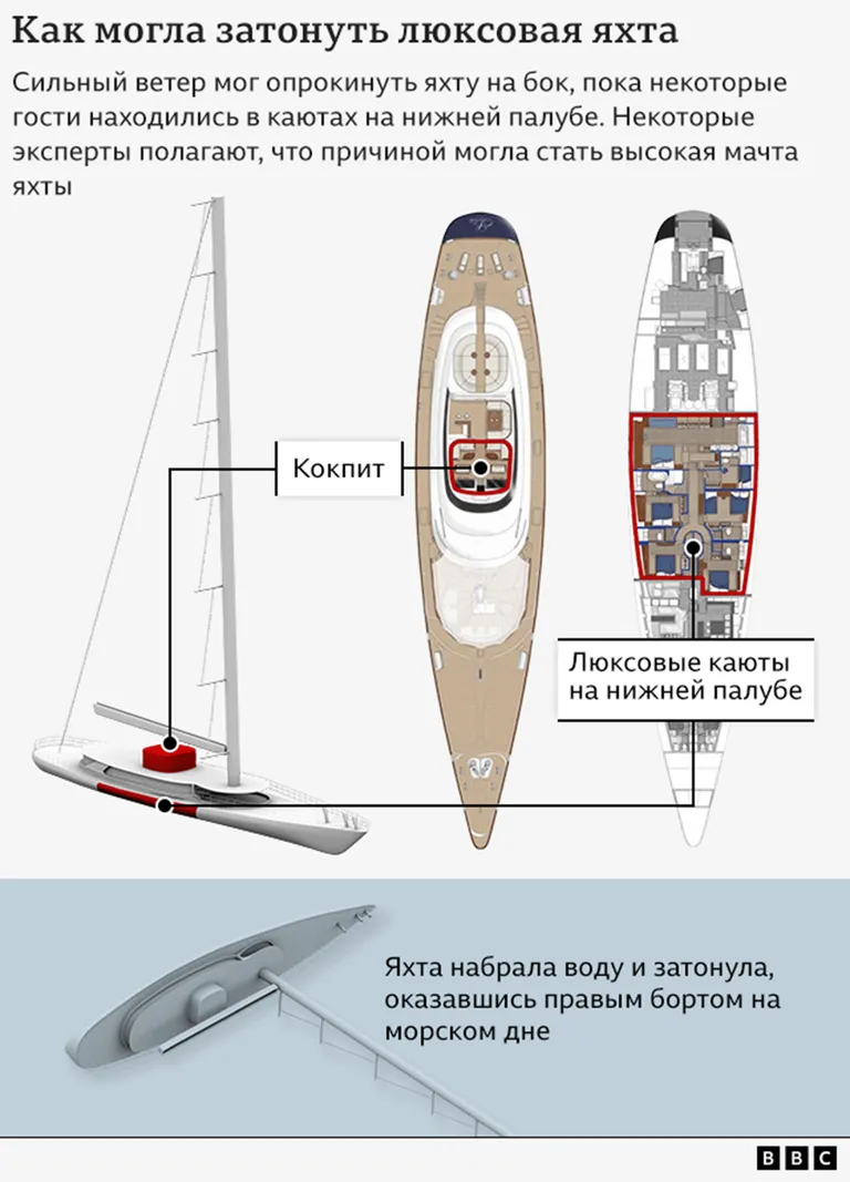 Инфографика.