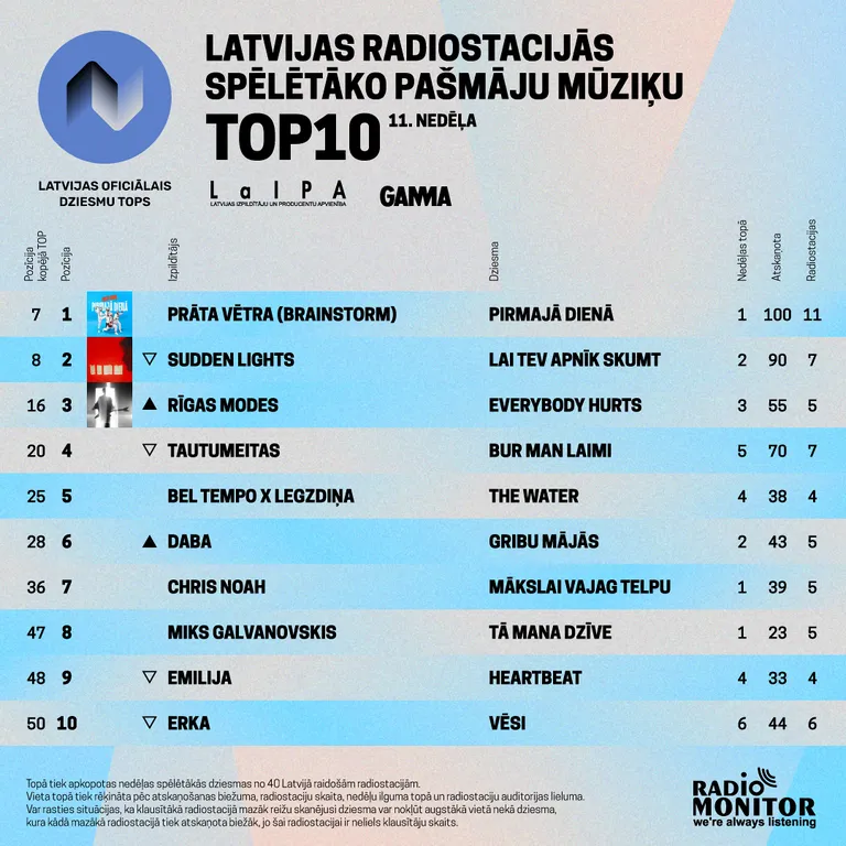 Raksta foto