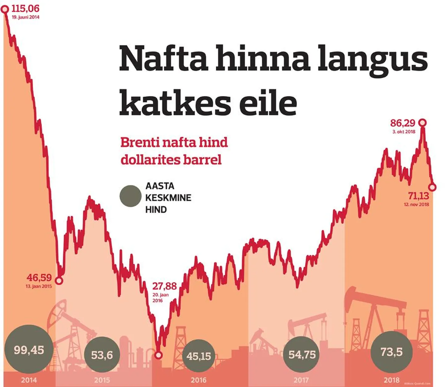 Nafta hinna kõikumine
