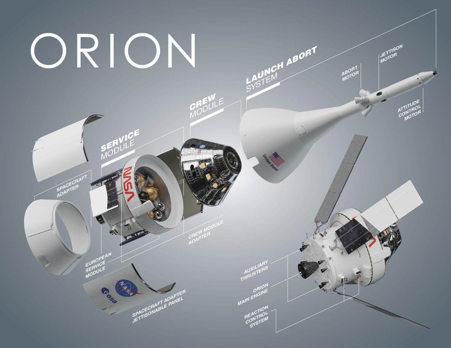 Kosmosa kuģis "Orion"